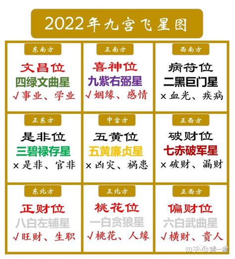 2023文昌位